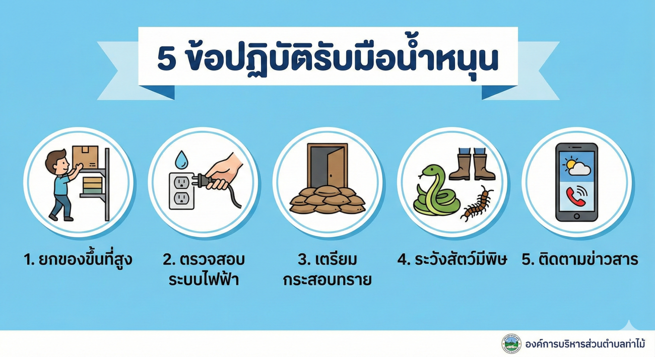 การเตรียมความพร้อมป้องกัน รับมือ ผลกระทบน้ำทะเลหนุน
