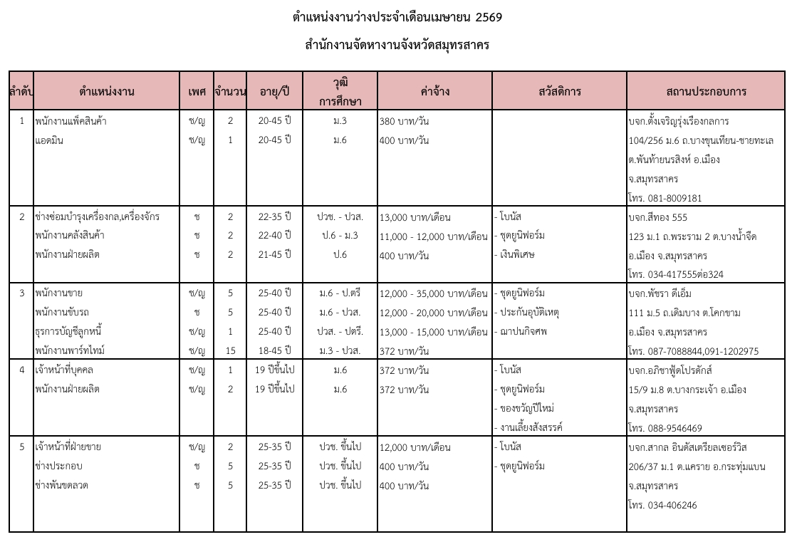 สวัสดีค่ะ พี่น้องชาวท่าไม้ หากใครสนใจมองตำแหน่งงานว่าง