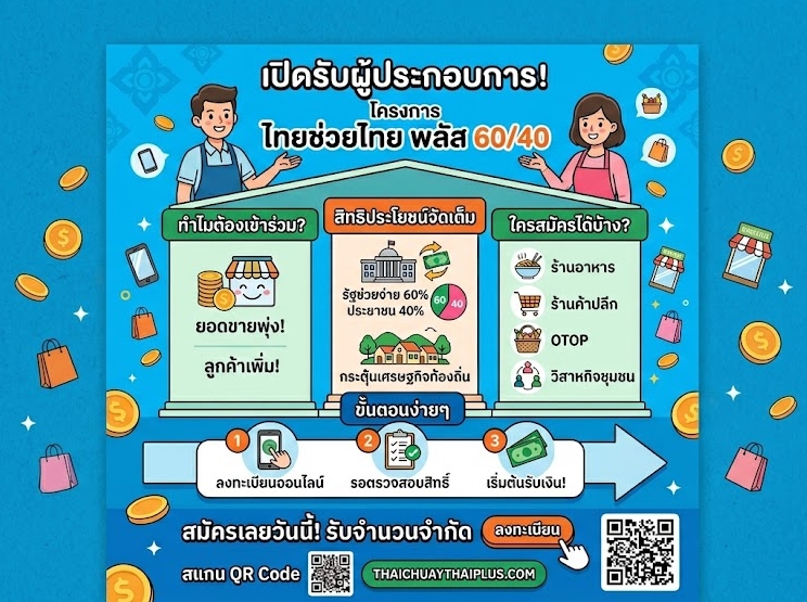 โครงการ "ไทยช่วยไทย พลัส 60/40" ยังเดินหน้าเปิดรับร้านค้าเข้าร่วมโครงการ ขนลูกค้ามาแน่นหน้าร้าน