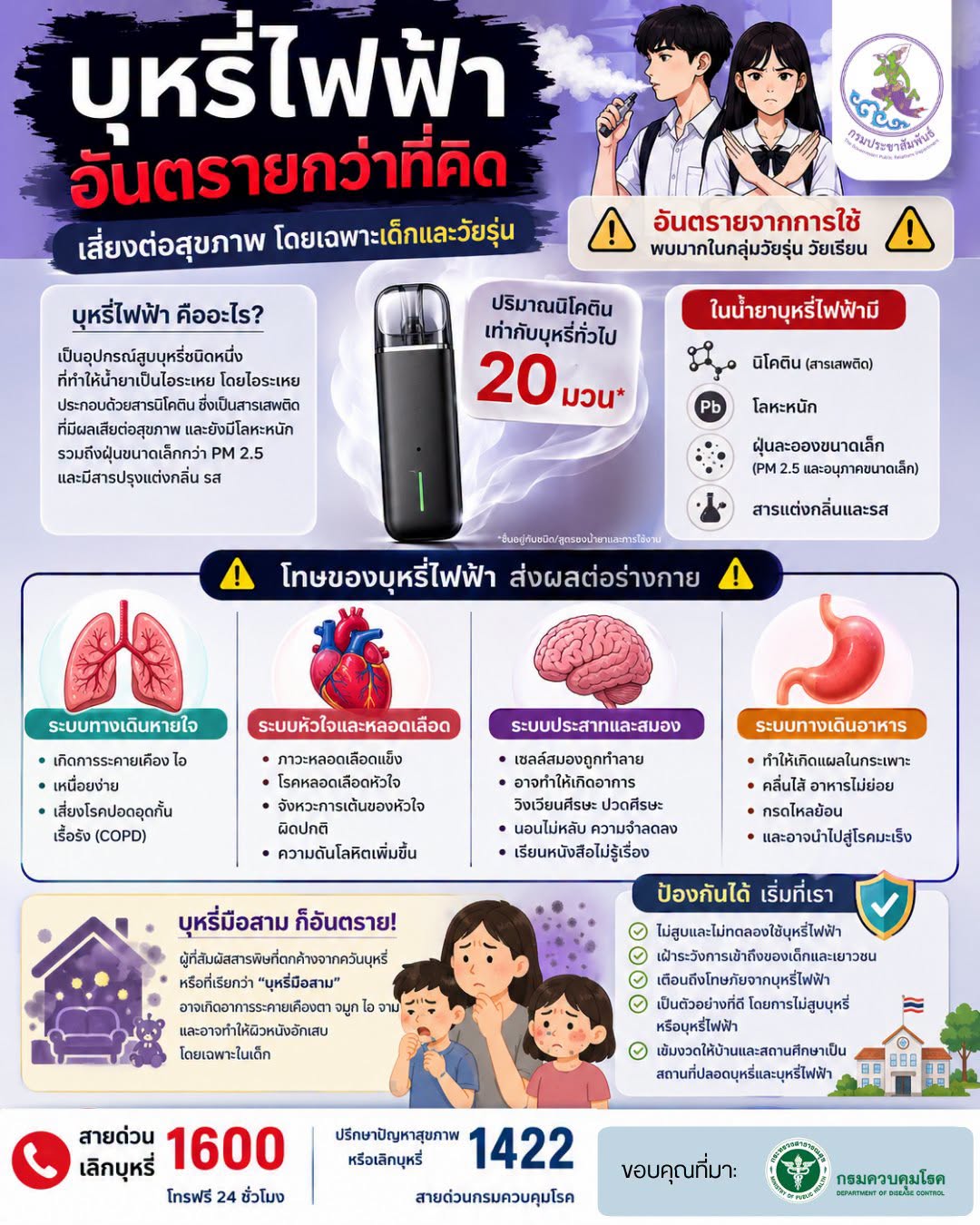บุหรี่ไฟฟ้า...อันตรายกว่าที่คิด!