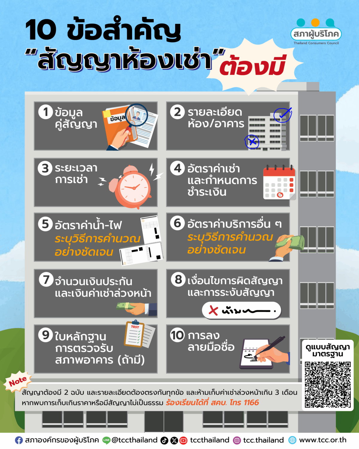 สคบ. ออกประกาศควบคุม "สัญญาเช่าที่พักอาศัย" เพื่อคุ้มครองผู้เช่า ให้ได้รับความเป็นธรรมมากขึ้น