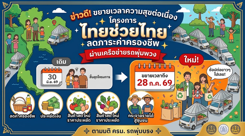 ข่าวดี! ขยายเวลาความสุข ช้อปสบายกระเป๋าต่อยาวๆ ไปเลยยย!