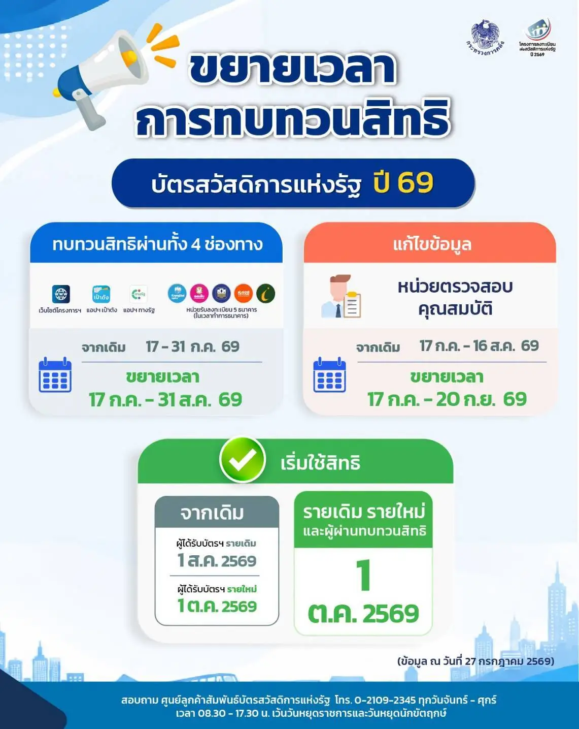 ประกาศสำคัญ! เช็กสิทธิและยืนยันตัวตนด่วน