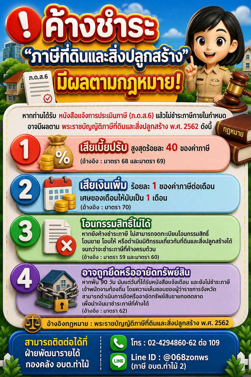 แจ้งเตือน! ภาษีที่ดินและสิ่งปลูกสร้าง ถึงกำหนดชำระแล้ว