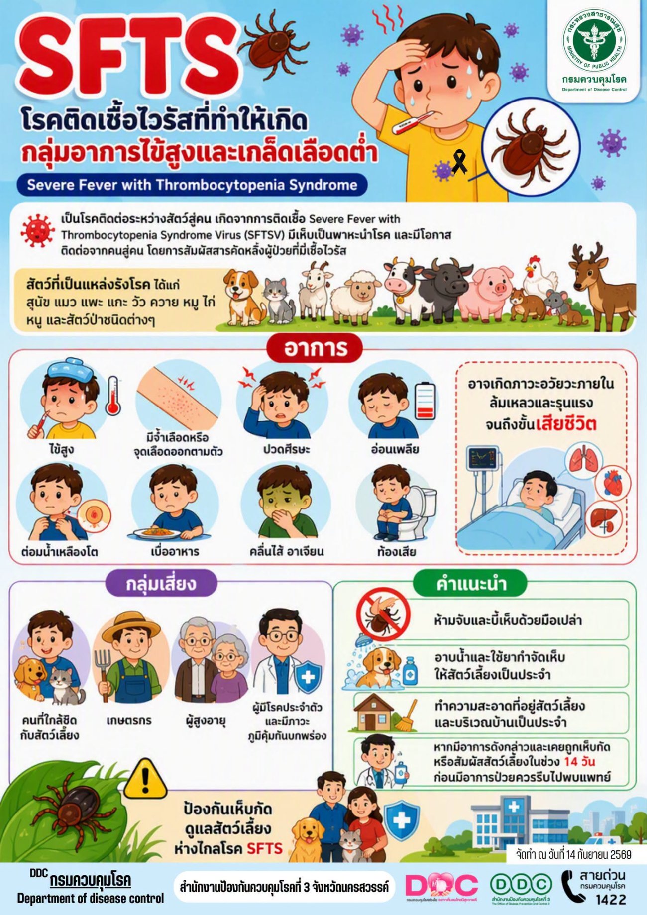 มารู้จักโรค SFTS โรคร้ายที่มากับเห็บ