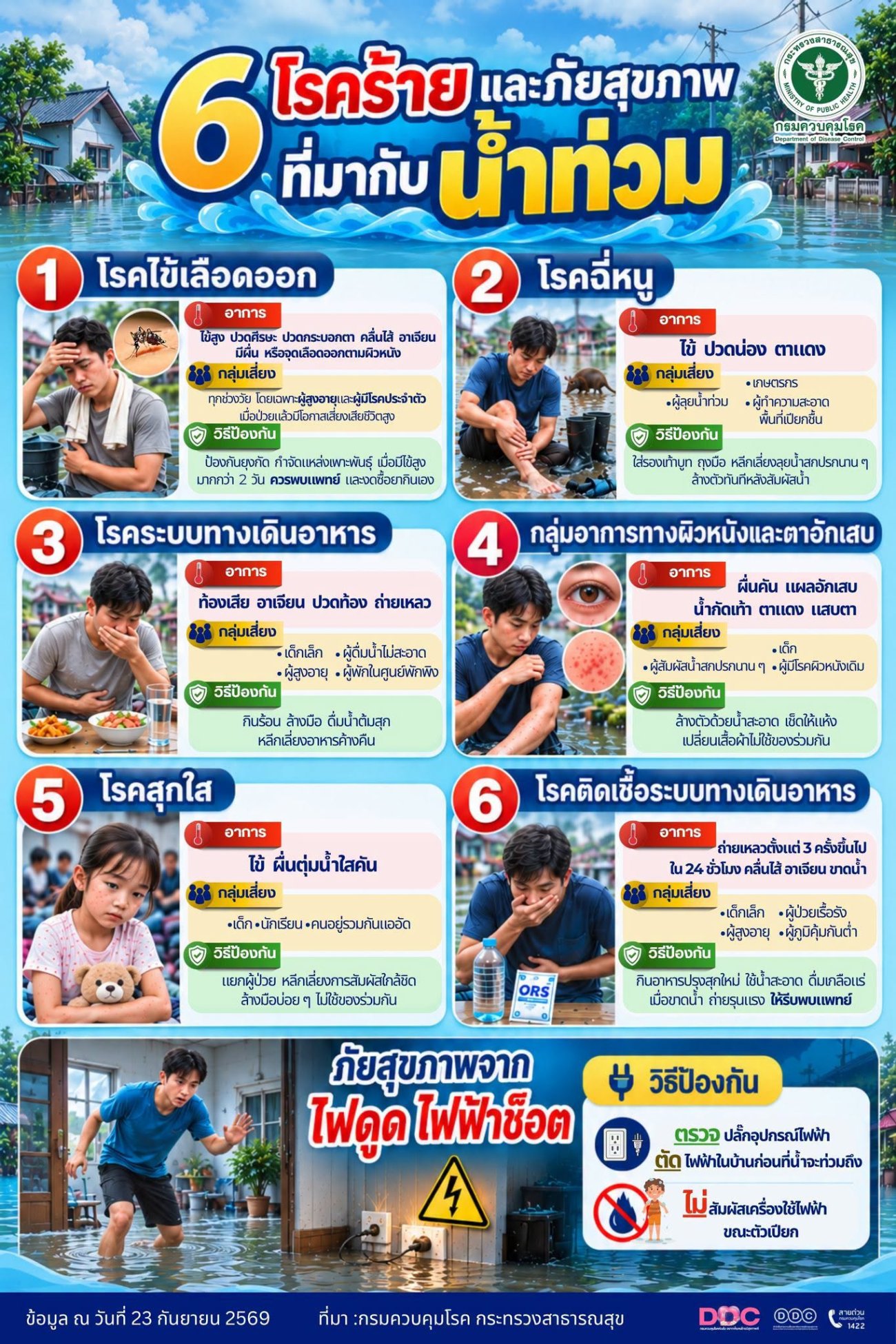 6 โรคร้ายและภัยสุขภาพ  ที่มากับน้ำท่วม