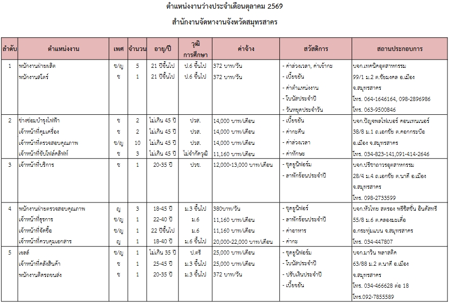 ประกาศตำแหน่งงานว่าง ประจำเดือนตุลาคม 2569