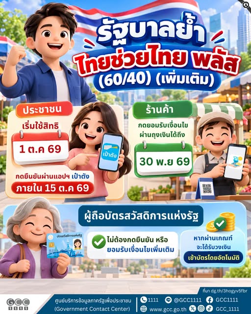 ไทยช่วยไทย พลัส (60/40) (เพิ่มเติม) เริ่มใช้สิทธิ 1 ต.ค. 2569