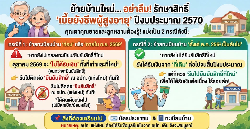 เตือนลูกหลาน! ผู้สูงอายุย้ายบ้าน ย้ายทะเบียนบ้าน อย่าลืมเช็กสิทธิ "เบี้ยยังชีพ" ปี 2570 กันเงินขาดตอน!