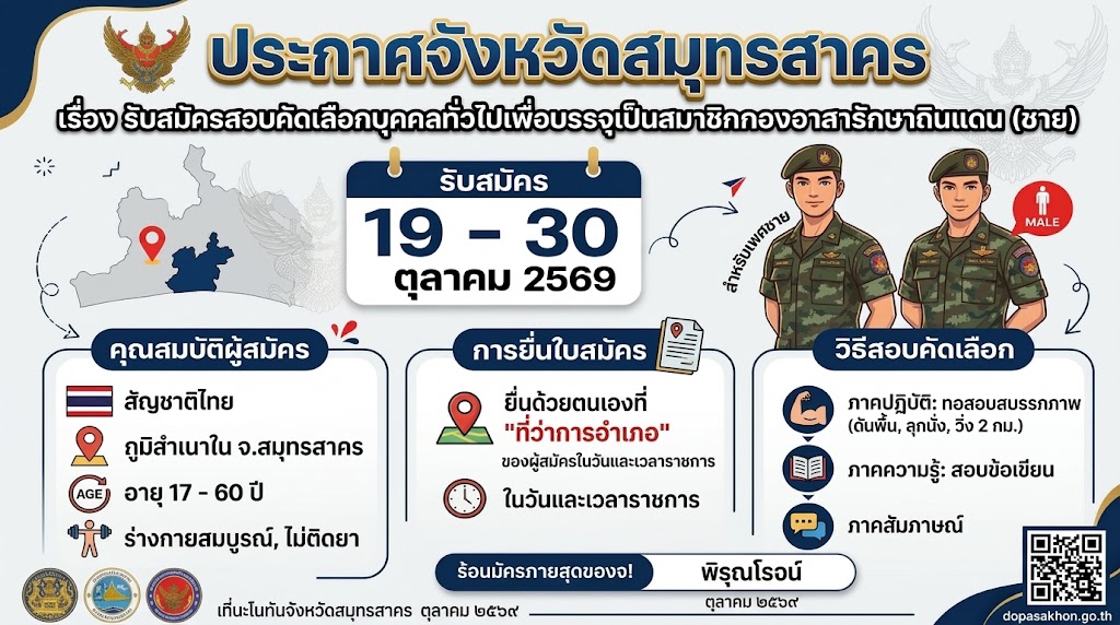 ประกาศรับสมัครสอบคัดเลือกบุคคลทั่วไปเพื่อบรรจุเป็นสมาชิกกองอาสารักษาดินแดน (อส.ชาย)
