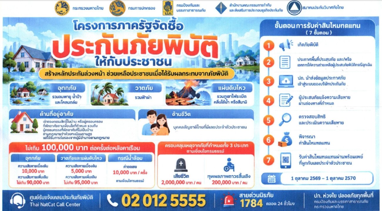 รัฐบาลห่วงใย จัดซื้อ "ประกันภัยพิบัติ" ให้กับประชาชนฟรี!